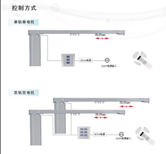 供應(yīng)昆山電動(dòng)窗簾首選昆山大自然窗飾_建筑建材_世界工廠網(wǎng)中國產(chǎn)品信息庫