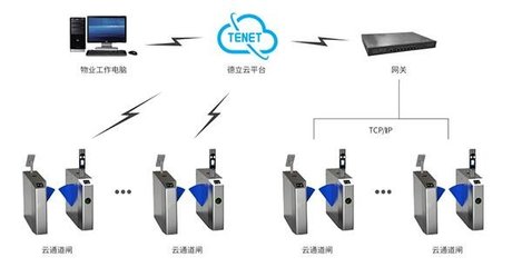 人臉識(shí)別通道閘 智能便捷，安全升維的通行新體驗(yàn)